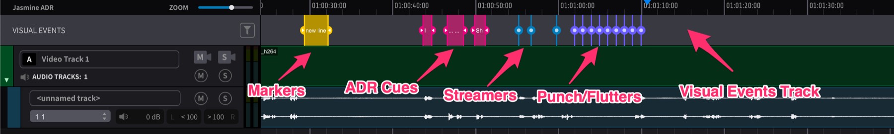 ADR Master Event Track Overview