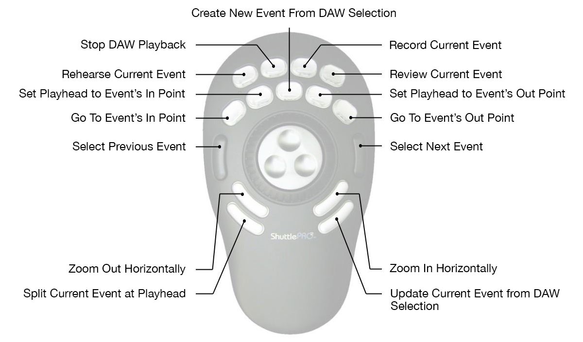 contour shuttle xpress use with sq software