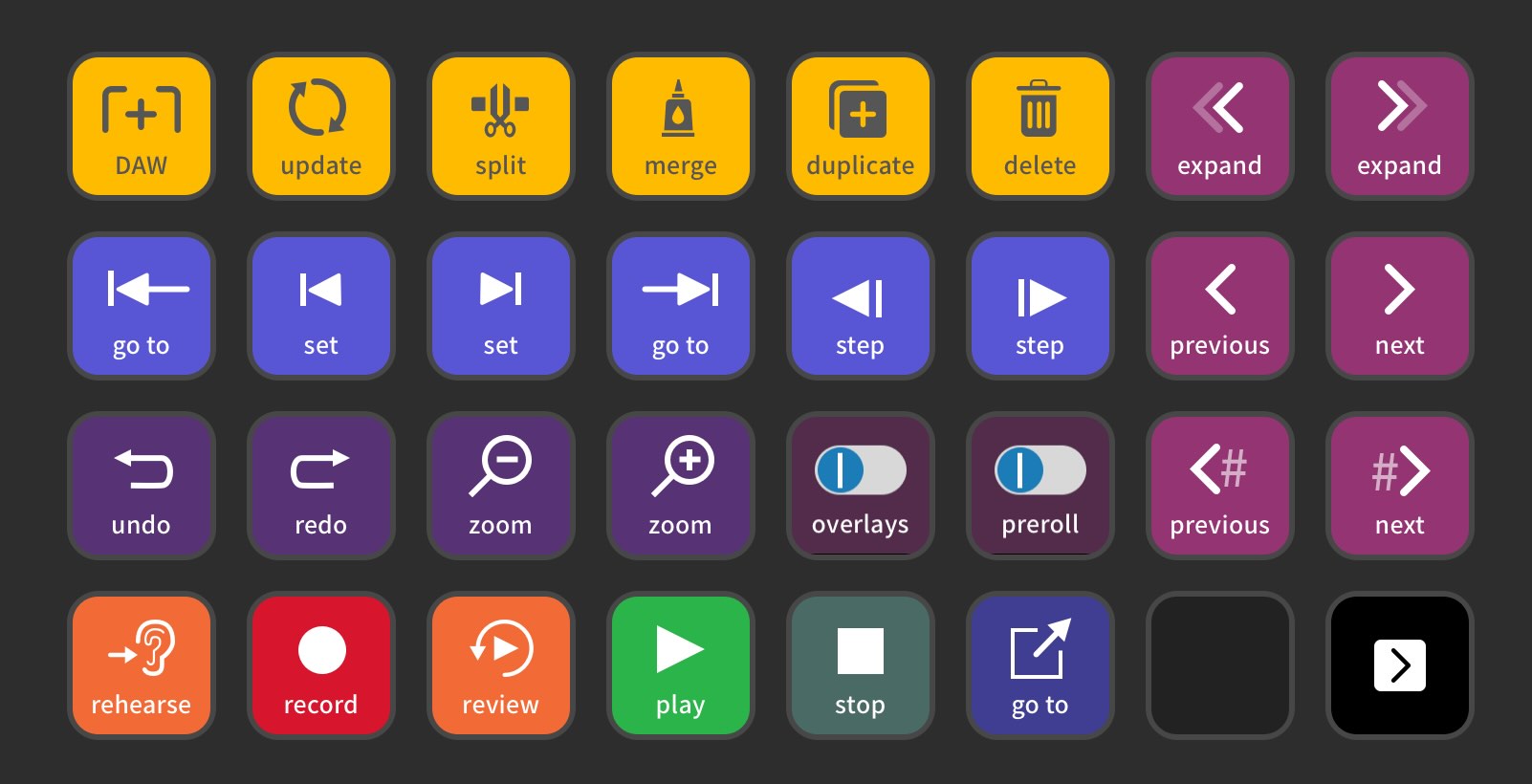 Elgato Stream Deck XL with Cue Pro button layout