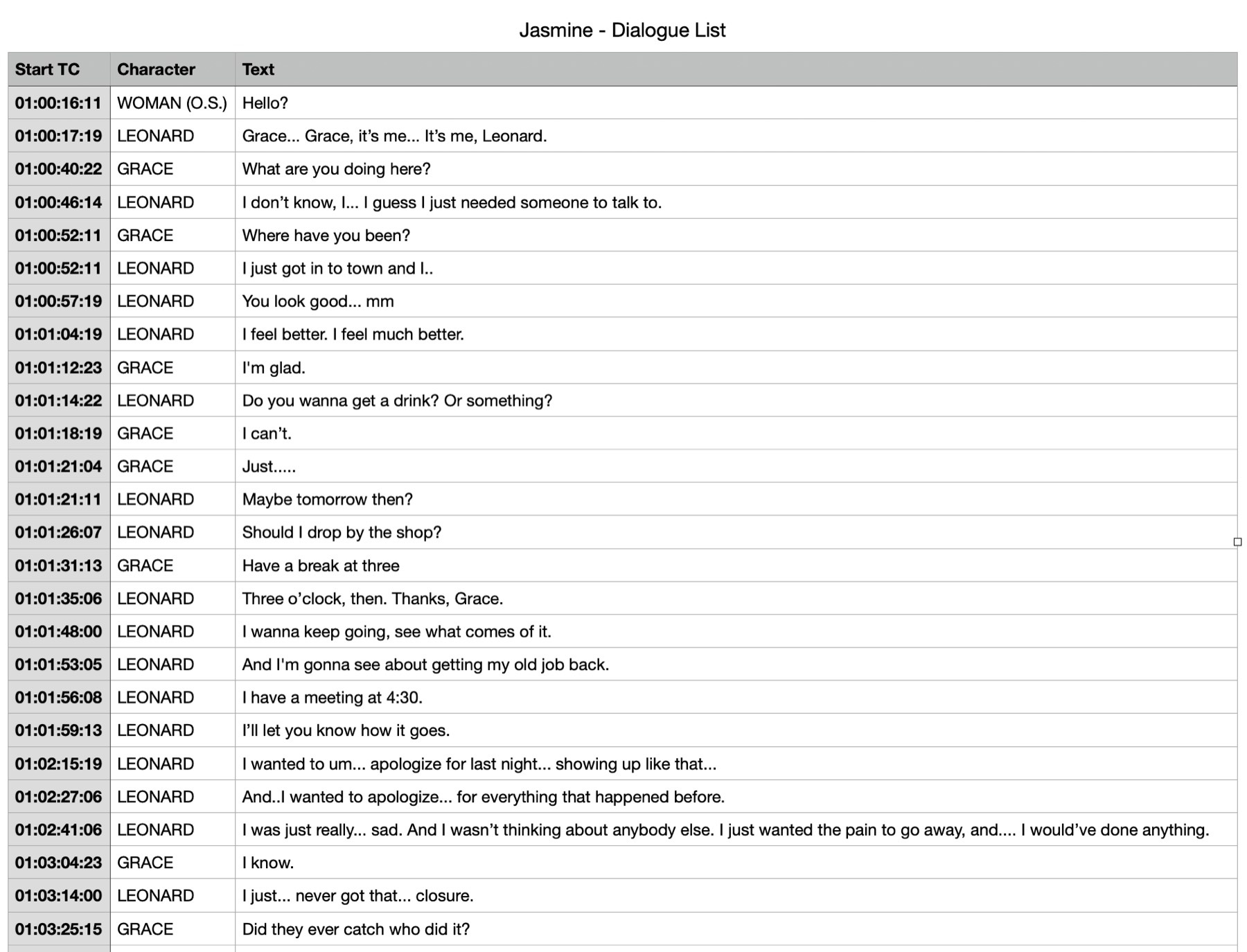 Dialogue list Example